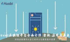 Replexus区块链平台全面介绍：架构、应用与未来发