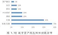 区块链网上兼职平台：新时代的工作选择
