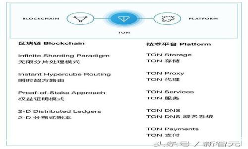  区块链交易平台APP：未来金融的浪潮与机遇