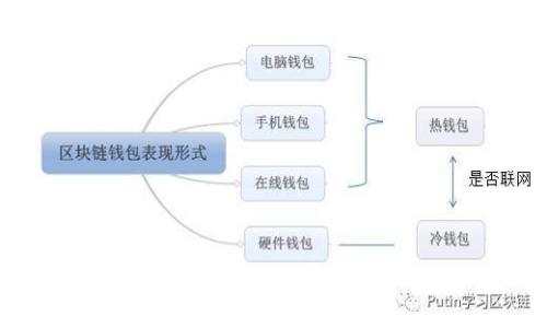 央企区块链平台：创新驱动与数字经济升级的未来之路