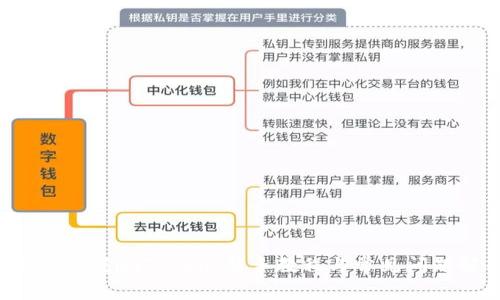  全面掌握imToken：新手教程与常见问题解答