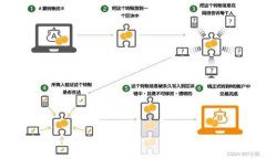 区块链自动支付平台的全面解析：顶尖选择与未