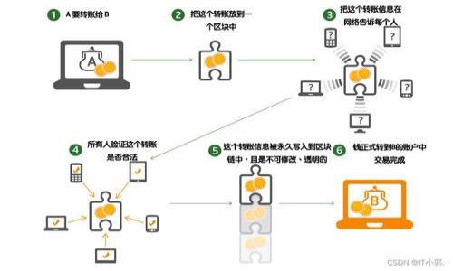 区块链自动支付平台的全面解析:顶尖选择与未来发展趋势