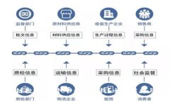 区块链投资：哪个平台最赚钱？全面解析与建议