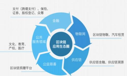 

探索局跨境金融区块链平台：创新与未来的金融解决方案