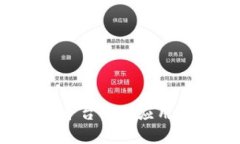 区块链技术在IBM物流平台中的应用：重塑供应链