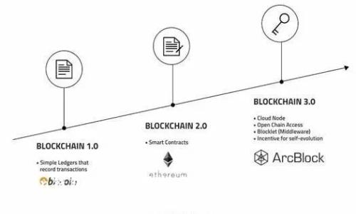 imToken钱包安全使用指南：保障您的数字资产安全