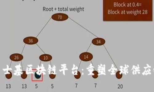 IBM与马士基区块链平台：重塑全球供应链的未来