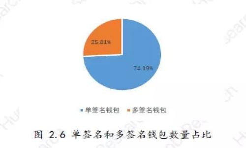 

如何从imToken钱包转出ETH：详细指南