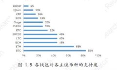 : 售后服务优质的区块链支付平台推荐