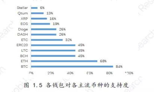 : 售后服务优质的区块链支付平台推荐