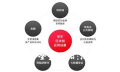 雄安新区区块链平台全景介绍：潜力、应用与未