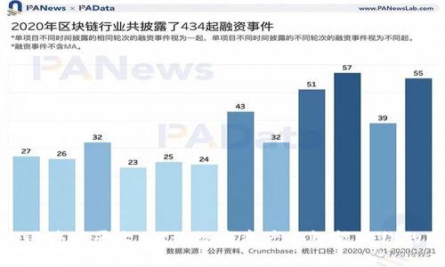 EHC区块链平台：推动数字资产与智能合约的未来