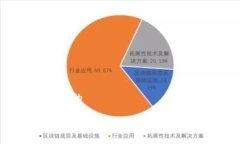 符合推广的网络区块链销售平台推荐及使用指南