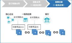 IBM区块链融资平台：如何创新企业融资方式