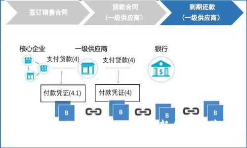IBM区块链融资平台：如何创新企业融资方式