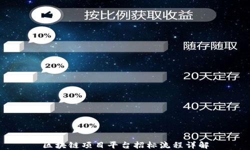 
区块链项目平台招标流程详解