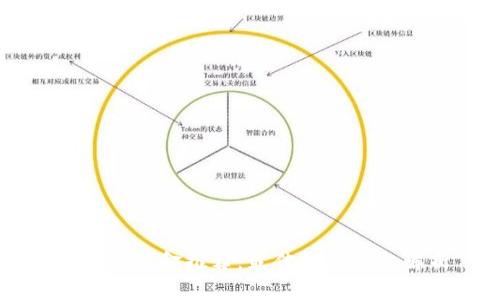 区块链基金推荐：最佳投资平台解析