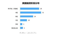 KYC区块链共享平台：提升身份验证效率与安全性