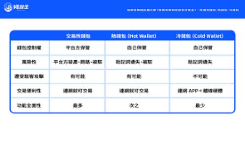 
KYC区块链共享平台：提升身份验证效率与安全性的创新解决方案