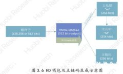 区块链平台实力分析师招聘：揭开全球区块链行
