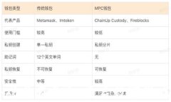 区块链游戏发布平台：开启数字游戏的新纪元