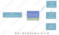 昆山区块链医疗服务平台：开启智能医疗的新篇
