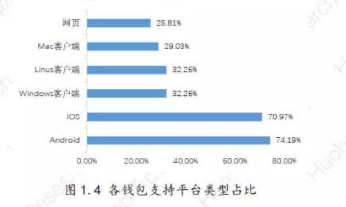 区块链正规大平台推荐与分析