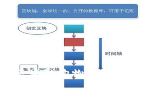 可靠的区块链购物平台推荐与解析