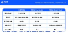 什么是许可区块链平台及其关键优势分析