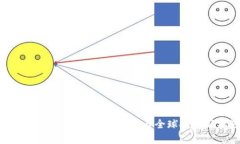 海外用区块链地产平台：开启全球投资新机遇