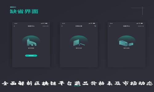全面解析区块链平台藏品价格表及市场动态