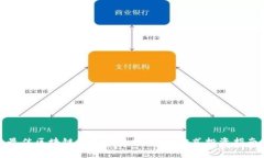 最佳区块链投资平台推荐：一站式投资指南