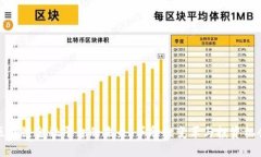 区块链金融平台的未来：革命性变革与投资机会
