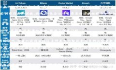 xiaoti区块链金融信贷平台是什么/xiaoti区块链,金融