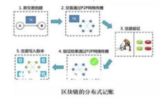区块链咨询平台推荐：如何选择适合你的区块链
