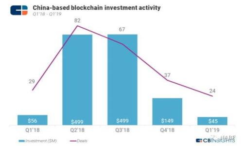 

探索LDC区块链游戏平台：引领游戏行业的新潮流