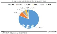 未能生成完整响应，预计生成内容超出限制。请