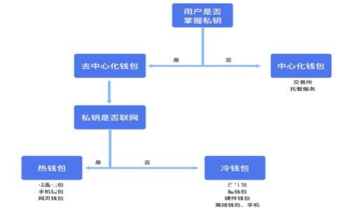 2023年最佳免费区块链平台排名及使用指南