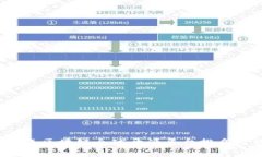 2023年区块链全球开源平台排名及分析