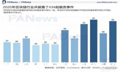 全面解析俄罗斯区块链测评平台的现状与未来发