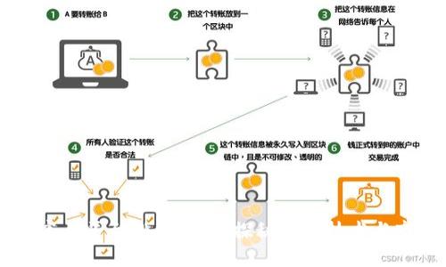 区块链底层平台排名第一：探秘领先技术与市场潜力