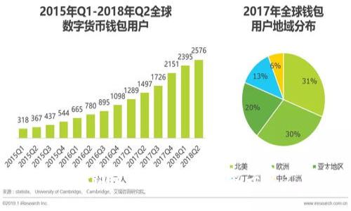 ### 首个区块链金融平台：揭开数字资产的神秘面纱