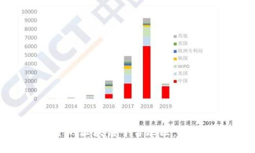 如何选择适合的区块链平台地区：关键因素与建议