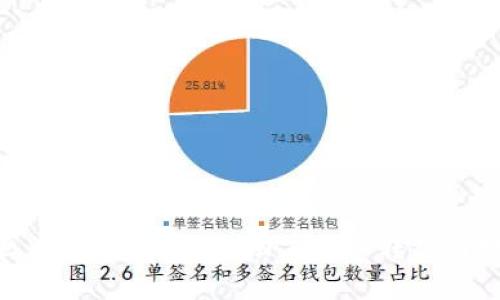 全面解析区块链企业平台：助力企业转型与数字化革命