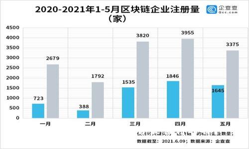 国内哪家区块链平台最值得选择？