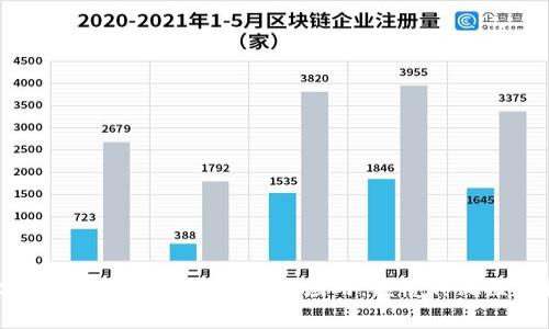 区块链技术在医药收费平台中的应用：颠覆传统医疗收费模式