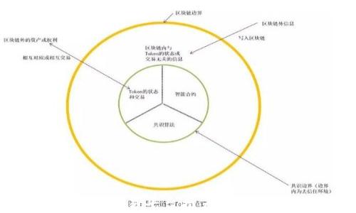 
2023年最佳区块链交易平台推荐：选择适合你的交易工具