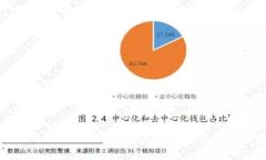 共赢区块链交易平台：让数字资产交易无缝连接