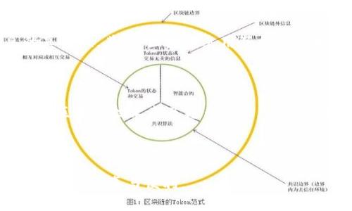 探索腾讯微信区块链平台：功能、应用与未来发展

guaijanci腾讯微信区块链, 微信区块链应用, 区块链技术, 腾讯区块链生态/guanjianci

### 引言

区块链技术作为近年来最具颠覆性的技术之一，其在金融、供应链、数字身份等多个领域的广泛应用备受关注。其中，腾讯作为中国领先的互联网企业之一，依托其广泛的社交产品平台——微信，积极布局区块链技术，推动区块链在实际场景中的应用。本文将详细探讨腾讯微信区块链平台的相关内容，包括其功能、实际应用以及未来的发展趋势。

### 腾讯微信区块链平台概述

腾讯的区块链平台是一个分布式账本技术的基础设施，微信区块链则是在其庞大用户群体的基础上构建的一种应用，希望通过区块链技术为用户提供更加安全、高效的服务。

微信区块链的核心在于其分布式数据存储、共识机制和智能合约等技术，这些都能确保数据的安全性和透明性。此外，腾讯微信区块链平台还具备接口开放、支持跨行业应用的能力，帮助多个行业在其平台上实现区块链的应用。

### 腾讯微信区块链的功能

#### 1. 数据安全与隐私保护

区块链技术最显著的优势就是其去中心化和不可篡改性，这使得在微信上使用区块链技术，能够大幅提升用户数据的安全性和隐私保护。用户的数据在区块链上进行加密存储，只有授权用户才能访问。

#### 2. 数字资产管理

腾讯微信区块链平台支持数字资产的创建和管理。用户可以通过其平台发行和管理数字资产，比如数字券、数字商品等，实现资产的流通和交易。这种数字资产可用于实现更便捷的在线交易和更高效的资产管理。

#### 3. 智能合约

微信区块链还支持智能合约的功能，智能合约是一种自执行的合约，合约内容以代码形式嵌入区块链中。当满足特定条件时，合约会自动执行。这使得在微信中能够实现自动化的交易流程、资金分配等，降低了中介成本和时间效率。

#### 4. 透明性和可追溯性

通过区块链技术，用户在微信上进行的每一笔交易都有记录可查，实现真正的透明性和可追溯性。无论是商品的交付、服务的提供还是资金的流转，用户都可以清楚地追踪每一个环节，增强了信任度。

### 实际应用案例分析

#### 1. 数字票据管理

腾讯在数字票据管理上的应用非常具代表性。利用区块链技术，用户可以在微信上直接获取和管理数字票据，确保票据的真实性和法效性。这一应用不仅减少了传统纸质票据的流通成本，也极大提高了票据管理的便利性。

#### 2. 供应链管理

在供应链领域，腾讯的区块链技术也得到了广泛运用。通过区块链，企业的每一个供应链环节信息都可以公开透明，参与方可以实时获取商品的物流状态、生产信息等，大幅提高供应链的效率和资源的利用率。此外，区块链技术的不可篡改特性，确保了参与方可以有效防范诈骗和信息误导的问题。

#### 3. 金融服务

腾讯通过其区块链技术为金融服务提供了新的解决方案，特别是在跨境支付、信用评级等领域。区块链的技术确保了资金的安全流转和透明记录，使得金融交易的风险大大降低。

#### 4. 社交信任机制

在社交平台上，腾讯通过区块链技术提升了用户之间的信任机制。用户在平台的行为数据和信用记录可以通过区块链进行存储，形成用户的信用档案。在某些场景中，这种信用记录能直接影响用户的社交行为和社交信用。

### 未来发展趋势

#### 1. 技术进一步成熟

随着区块链技术的不断进步，腾讯的区块链平台将会在技术上不断升级，以满足更复杂的业务需求。这包括提高交易速度、增强隐私保护的技术手段以及与其他技术（如人工智能、大数据等）的结合。

#### 2. 拓展更多应用场景

腾讯的区块链平台将会继续拓展其应用场景，从金融、供应链管理向更多领域延伸，如医疗健康、公共服务、教育等，让更多行业享受到区块链技术带来的好处。

#### 3. 合作与生态建设

未来，腾讯将更加注重与其他企业和机构的合作，通过构建区块链生态，提升整个行业的数字化水平。通过开放API等方式，更多的开发者和企业将能够基于腾讯的区块链技术进行开发，为用户创造更多价值。

### 常见问题解答

#### 问题一：腾讯微信区块链用于哪些业务场景？

腾讯微信区块链的应用场景极其广泛。首先，数字票据是一个重要的应用场景，通过区块链技术，企业能够生成、流通和管理数字票据，确保其真实性，降低票据的管理成本。其次，在供应链管理中，用户可以实时追踪商品的生产、运输和交付，确保产品质量。而在金融服务上，区块链能够提高交易的安全性和透明度，降低了欺诈风险。另外，腾讯还在社交信任机制上进行探索，通过用户的行为记录构建信用档案，增强社交互动中的信任度。

#### 问题二：如何在微信上使用区块链服务？

在微信上使用区块链服务通常是通过企业或服务提供商的特定应用实现的。用户需要下载相关的区块链应用插件或小程序，按提示完成注册和认证。用户在进行相关操作时，可以通过微信钱包进行支付、查看交易记录。同时，为了提升用户体验，很多区块链服务在功能上做了简化，用户不需要了解区块链的底层原理，只需关注服务本身的使用。此外，腾讯持续更新其区块链相关的功能，更好地服务于用户，使其使用区块链应用变得更加便利。

#### 问题三：区块链技术对数据隐私的保护有哪些优势？

区块链技术在数据隐私保护方面的优势主要体现在以下几个方面。首先，区块链采用去中心化的数据存储方式，它消除了单一的中心化数据库，降低了数据泄露的风险。每一笔交易或数据的记录都由网络中的多个节点共同维护，确保了信息的真实性。其次，区块链采用了加密技术，用户的数据在传输过程中得以保护，非授权用户无法访问。此外，区块链的不可篡改性确保了数据一旦存入后就无法随意更改，这进一步提高了用户数据的安全性。而且，用户还可以通过私钥管理自己的数据访问权限，实现控制自己的信息。

#### 问题四：腾讯微信区块链的未来发展方向是什么？

腾讯微信区块链的未来发展方向主要包括技术提升、应用场景拓展以及生态体系建设。随着技术的持续进步，腾讯将不断研发新技术，以提高系统的性能和用户体验，特别是在交易速度和隐私保护方面。此外，腾讯还将积极拓展更多应用场景，让区块链技术惠及更多行业，如医疗、教育等。与此同时，腾讯计划构建更加强大的区块链生态，通过开放API和合作，吸引更多企业和开发者加入，推动整个行业的数字化进程。综合来看，腾讯微信区块链有望在一系列领域发挥重要作用，提高业务效率，创造更多价值。

### 结束语

随着区块链技术的不断发展和应用场景的不断拓展，腾讯微信区块链平台无疑将是未来数字经济的重要推动力量。在这一平台上，各种创新应用将不断涌现，用户的体验也将不断提升。我们在这里期待腾讯微信区块链能够在未来给我们带来更多的惊喜与便利。
